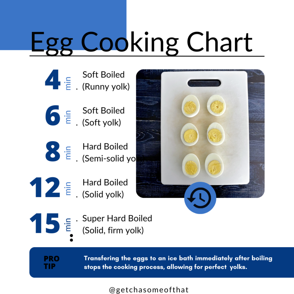 An egg cooking chart for perfectly done hard boiled eggs.